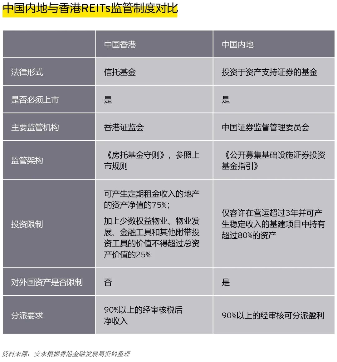 香港房地产投资信托基金机遇及展望|香港_新浪财经_新浪网
