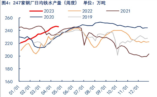 关联品种焦炭所属公司：物产中大期货