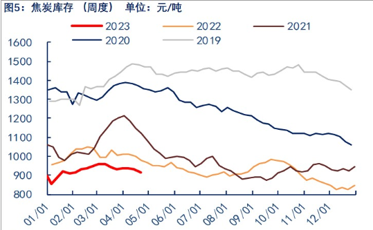 关联品种焦炭所属公司：物产中大期货