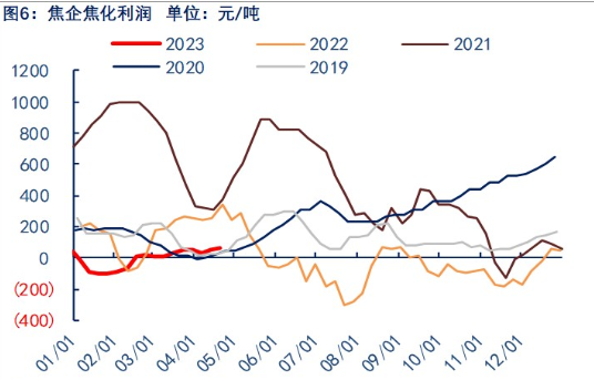 关联品种焦炭所属公司：物产中大期货
