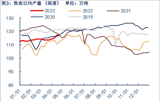 关联品种焦炭所属公司：物产中大期货