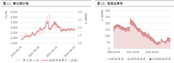 关联品种沪铜沪铝沪锌沪镍所属公司:恒泰期货