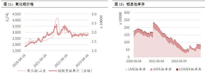 关联品种沪铜沪铝沪锌沪镍所属公司：恒泰期货