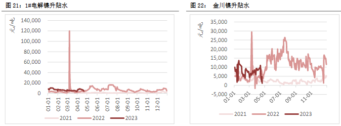 关联品种沪铜沪铝沪锌沪镍所属公司:恒泰期货