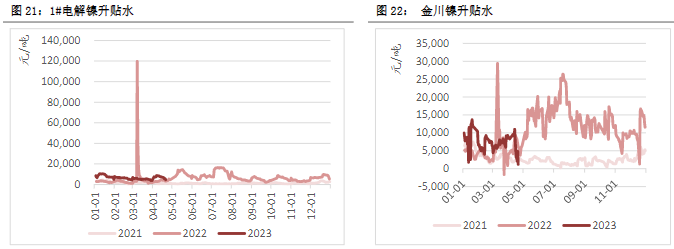 关联品种沪铜沪铝沪锌沪镍所属公司：恒泰期货