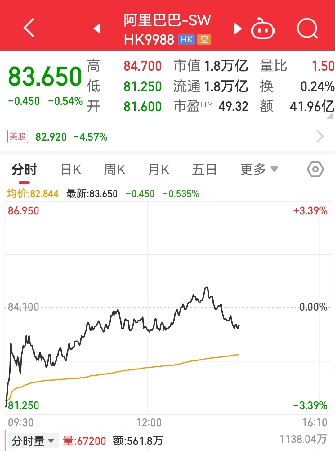 阿里云史上最大规模降价：最高下调50%