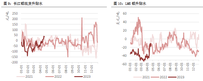 关联品种沪铜沪铝沪锌沪镍所属公司:恒泰期货