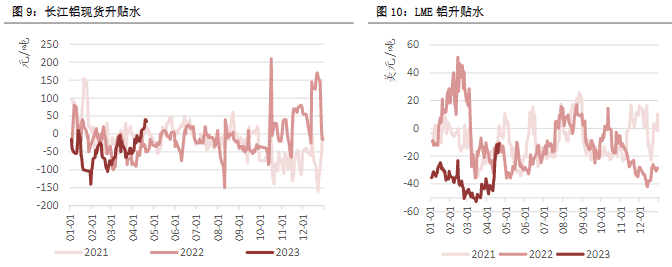 关联品种沪铜沪铝沪锌沪镍所属公司：恒泰期货