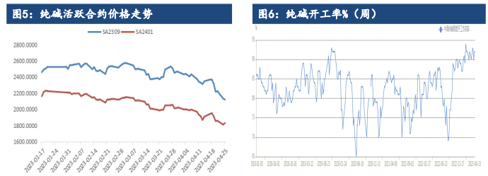 关联品种玻璃纯碱所属公司：建信期货