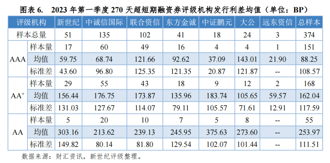 聚焦山东信用评级：提升企业诚信形象的关键路径