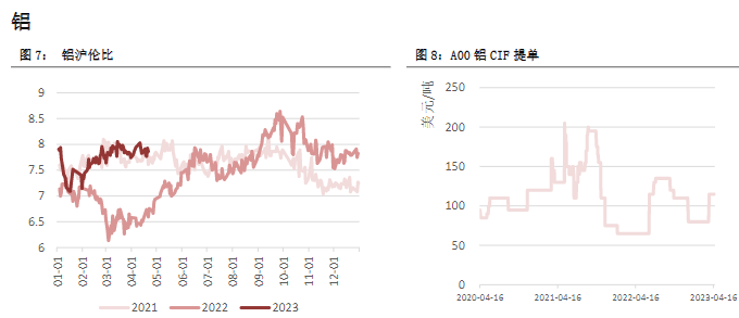 关联品种沪铜沪铝沪锌沪镍所属公司:恒泰期货