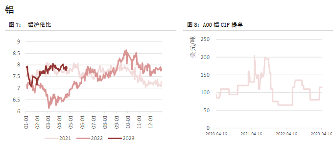 关联品种沪铜沪铝沪锌沪镍所属公司：恒泰期货