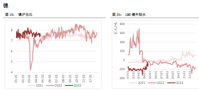 关联品种沪铜沪铝沪锌沪镍所属公司:恒泰期货