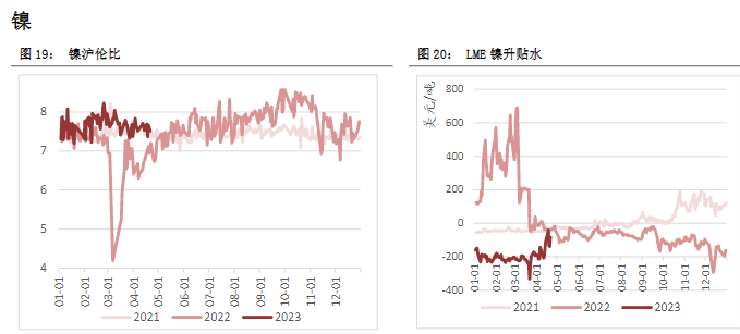 关联品种沪铜沪铝沪锌沪镍所属公司：恒泰期货