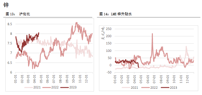关联品种沪铜沪铝沪锌沪镍所属公司:恒泰期货