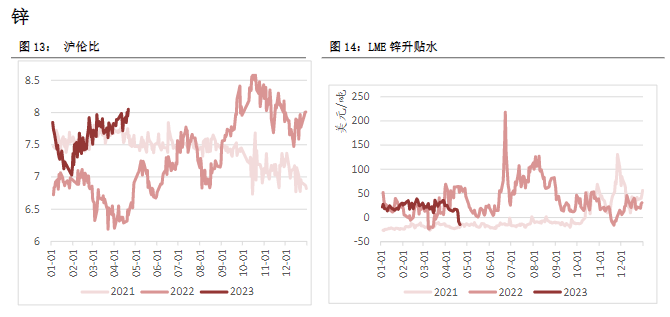 关联品种沪铜沪铝沪锌沪镍所属公司：恒泰期货