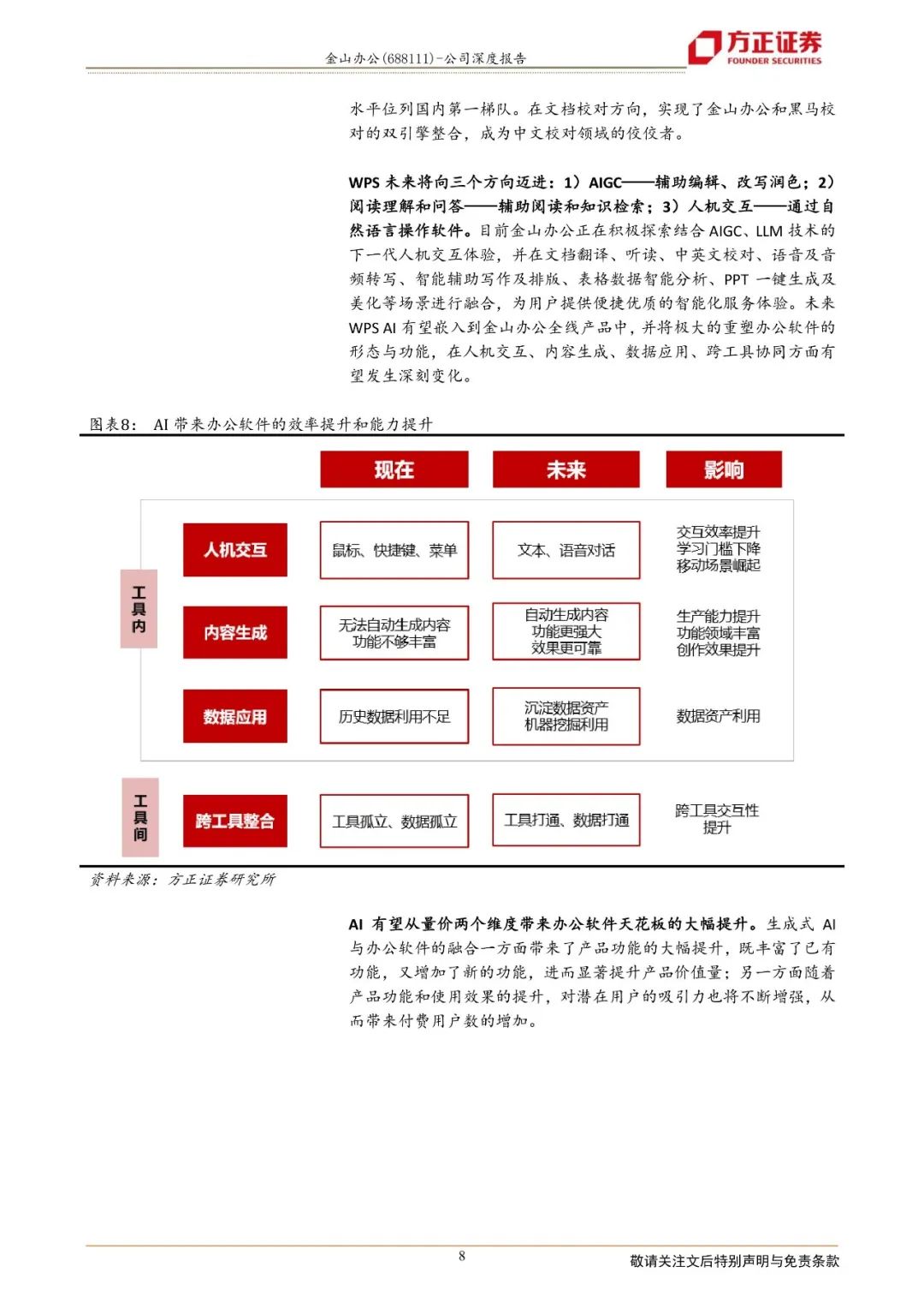 AI辅助办公