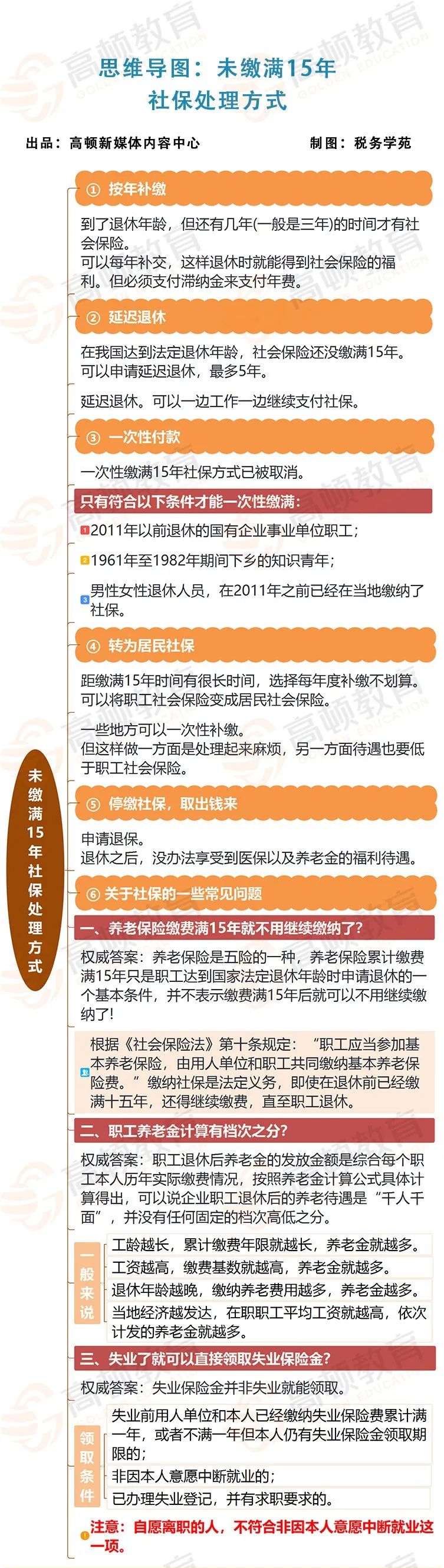 交满15年社保，一共能拿到多少钱？还有……|养老金_新浪财经_新浪网