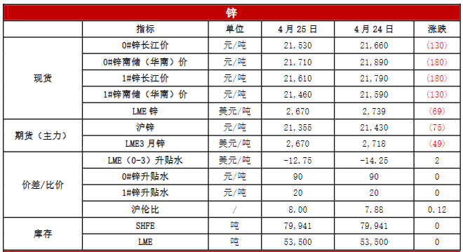 关联品种沪铜沪铝沪锌沪镍所属公司:恒泰期货
