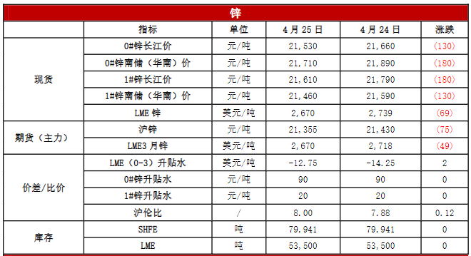 关联品种沪铜沪铝沪锌沪镍所属公司：恒泰期货