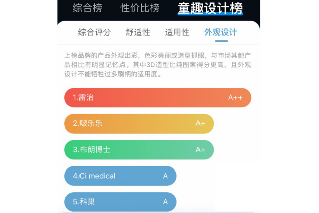 图片来源：《盖得排行》