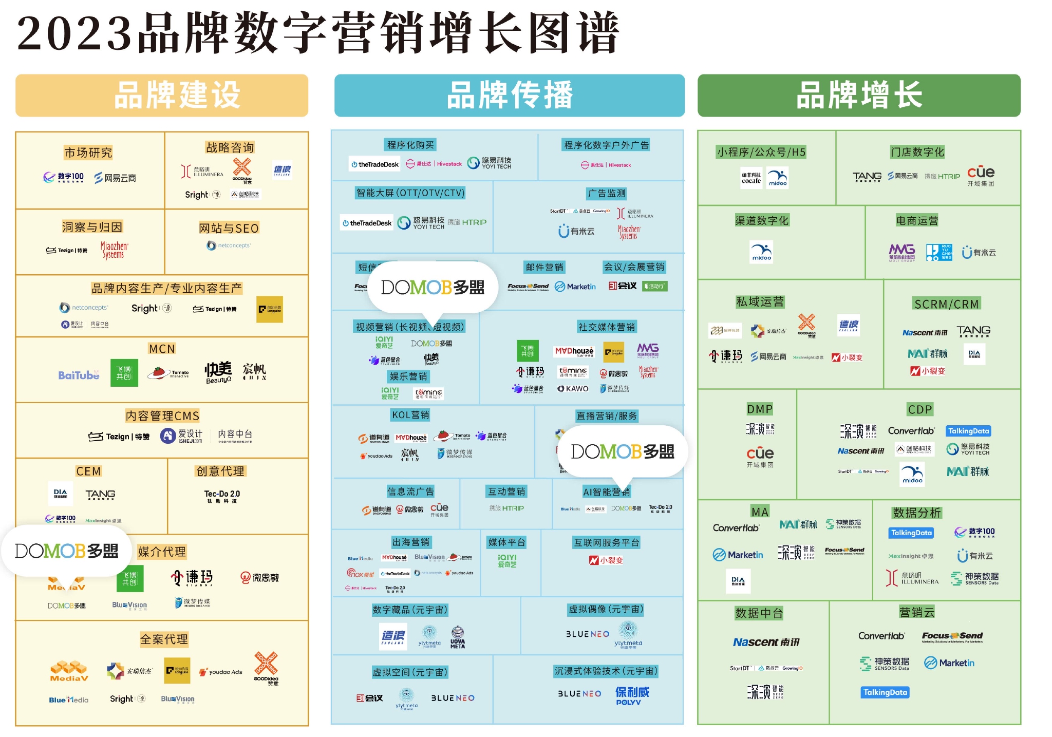 多盟入选《2023品牌数字营销增长图谱》，引领数字营销新浪潮