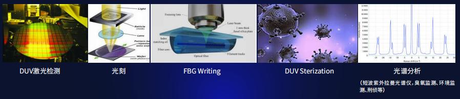 深紫外激光器应用领域