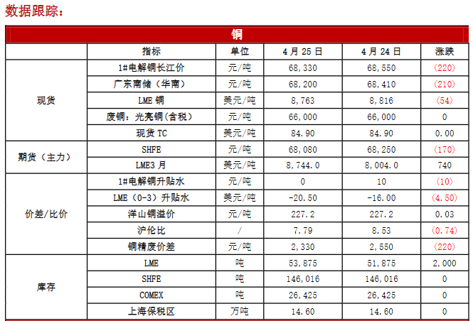 关联品种沪铜沪铝沪锌沪镍所属公司:恒泰期货
