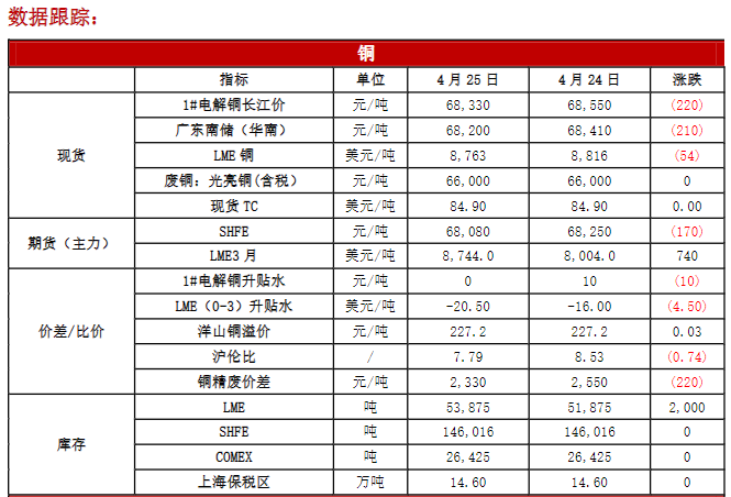 关联品种沪铜沪铝沪锌沪镍所属公司：恒泰期货