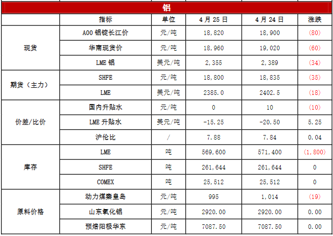 关联品种沪铜沪铝沪锌沪镍所属公司:恒泰期货
