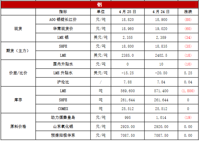 关联品种沪铜沪铝沪锌沪镍所属公司：恒泰期货