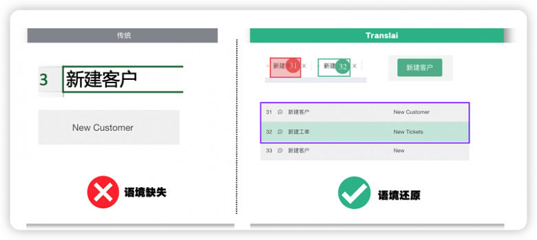 传统模式 VS.Translai
