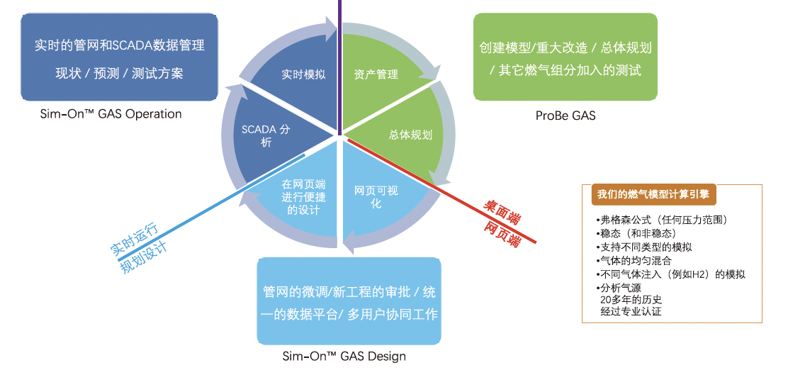 华霖富智慧燃气解决方案一览
