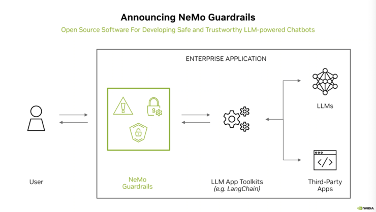 用户与 NeMo Guardrails 交互的流程