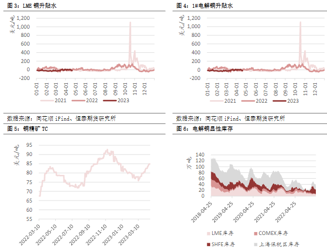 关联品种沪铜沪铝沪锌沪镍所属公司:恒泰期货