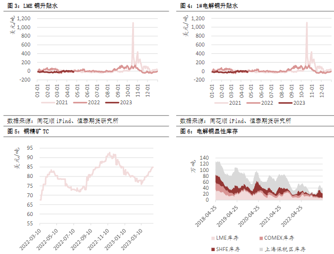 关联品种沪铜沪铝沪锌沪镍所属公司：恒泰期货