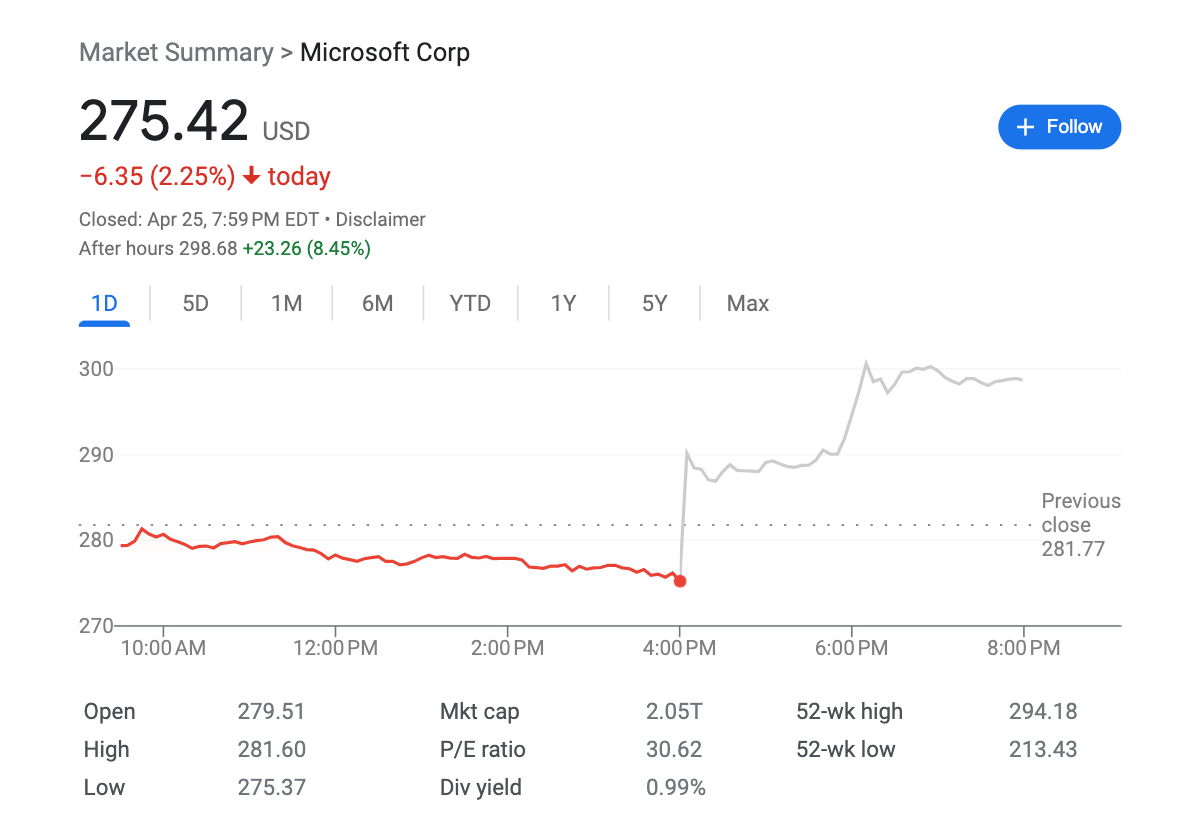 闪电快讯丨微软发布Q3 财报：AI植入云服务和Bing成最大亮点