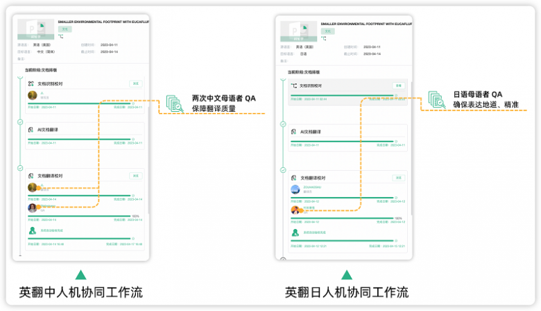 科学的人机协同工作流