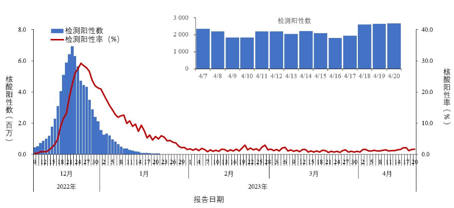 （图片来源：中国疾病预防控制中心）
