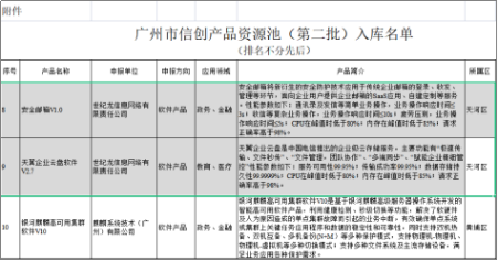 （广州信创产品池入库名单）