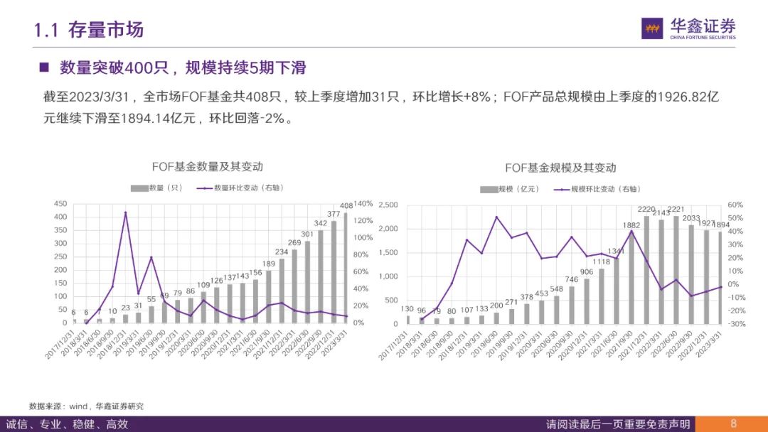 FOF持仓基金画像与组合跟踪—2023年一季报解析