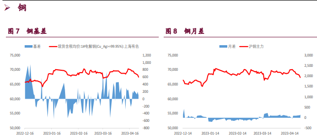 关联品种沪铜沪锌沪镍所属公司:宝城期货
