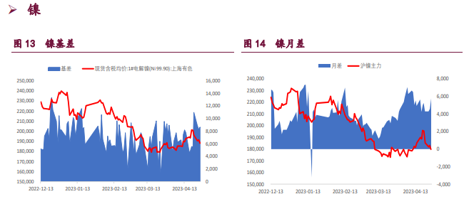 关联品种沪铜沪锌沪镍所属公司:宝城期货
