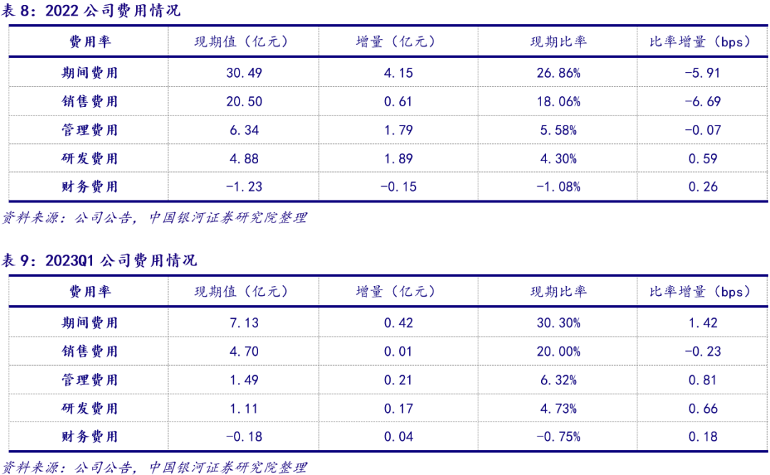 医用耗材怎么销售【银河消费品零售甄唯萱】公司点评丨稳健医疗 (300888)：年内医用耗材增长显著，期待渠道力与品牌力推动消费品业务可持续发展_https://www.jmylbn.com_新闻资讯_第10张