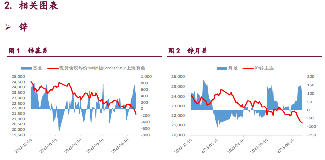 关联品种沪铜沪锌沪镍所属公司:宝城期货