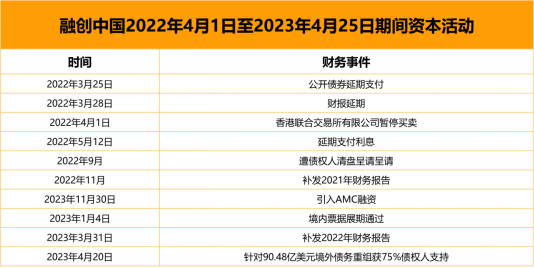 来源：企业公告，观点指数整理