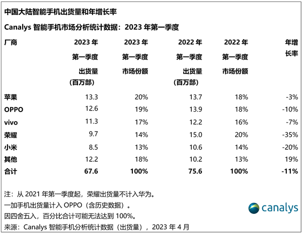 【本文结束】如需转载请务必注明出处：快科技责任编辑：万南