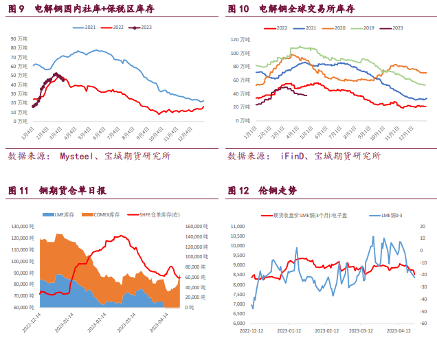 关联品种沪铜沪锌沪镍所属公司:宝城期货