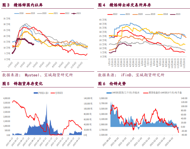 关联品种沪铜沪锌沪镍所属公司:宝城期货