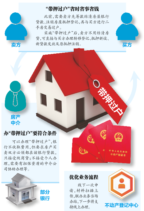 南宁持续推进不动产登记"带押过户"_新浪财经_新浪网